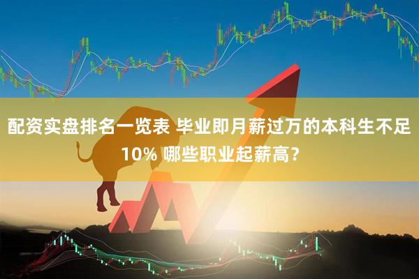 配资实盘排名一览表 毕业即月薪过万的本科生不足10% 哪些职业起薪高？
